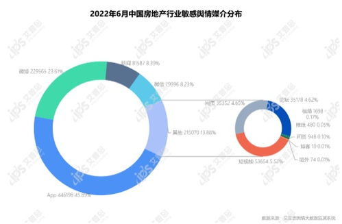 艾普思咨询 2022年05月中国房地产舆情监测报告