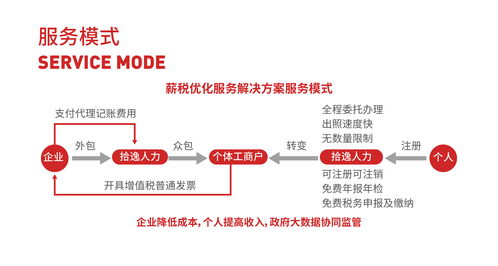 这家企业的服务你一定用的到