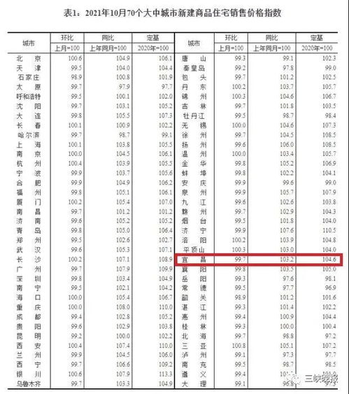 宜昌最新房价出炉