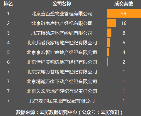 国信房地产信息网