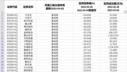 本周北交所和新三板重要数据和公告一览【精简版】(2022.2.28-3.4)